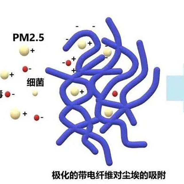 為什么95級熔噴布放置幾天就降至90或85級？