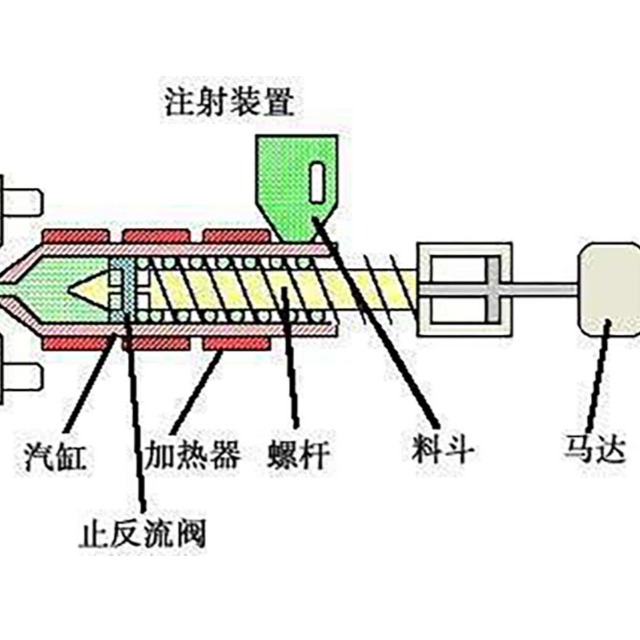 注塑實(shí)戰(zhàn)篇（三）注塑機(jī)注射壓力設(shè)定說(shuō)明