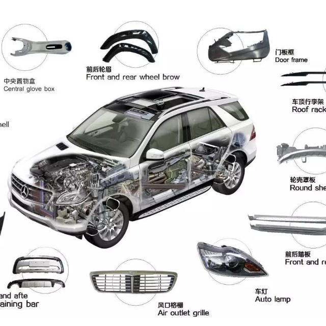 2020年，塑料占汽車的比例是多少？