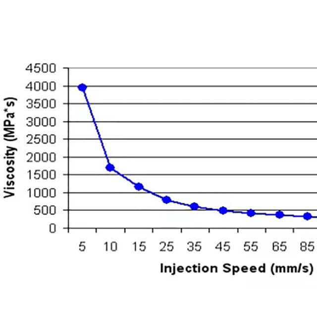 注塑工藝的黏度曲線有哪些參考價(jià)值？