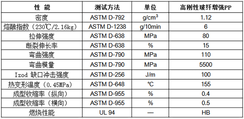 高剛性玻纖增強PP物性表