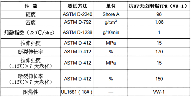 抗UV無(wú)鹵阻燃TPE（VW-1）物性表