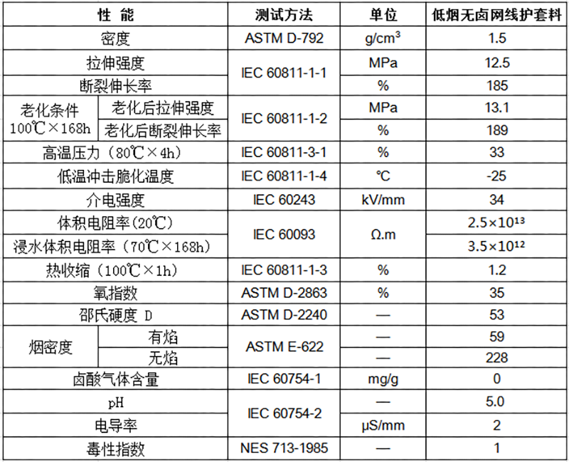 低煙無鹵網(wǎng)線護套料物性表