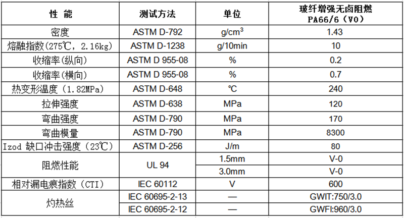 玻纖增強(qiáng)無鹵阻燃PA66/6（V0）物性表