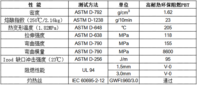 高耐熱環(huán)保阻燃PBT 物性表