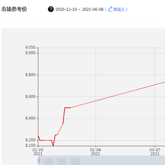 全球聚丙烯市場將面臨物流、天氣、疫情等多重挑戰(zhàn)