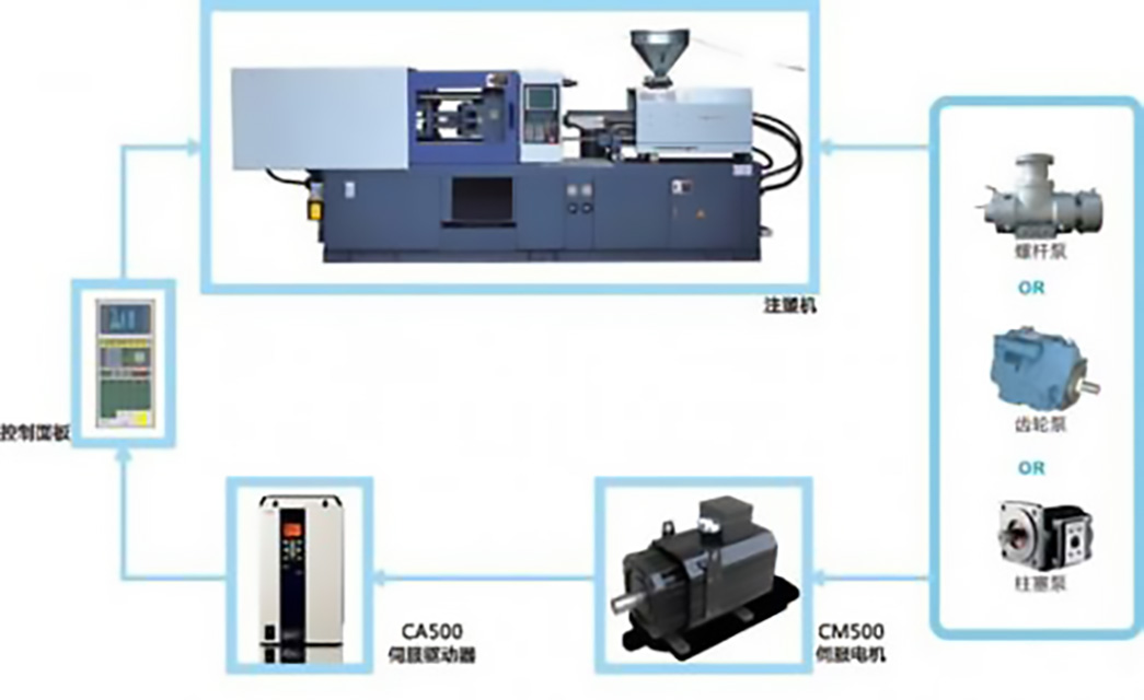 485-注塑機的供電系統(tǒng)（注塑成型電能消耗配圖）